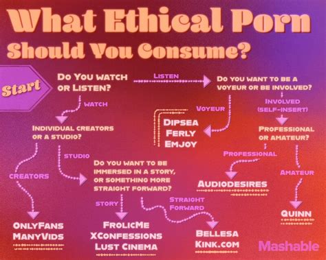 how to find ethical porn|The Best Ethical Porn Sites that aren’t Pornhub: Your ...